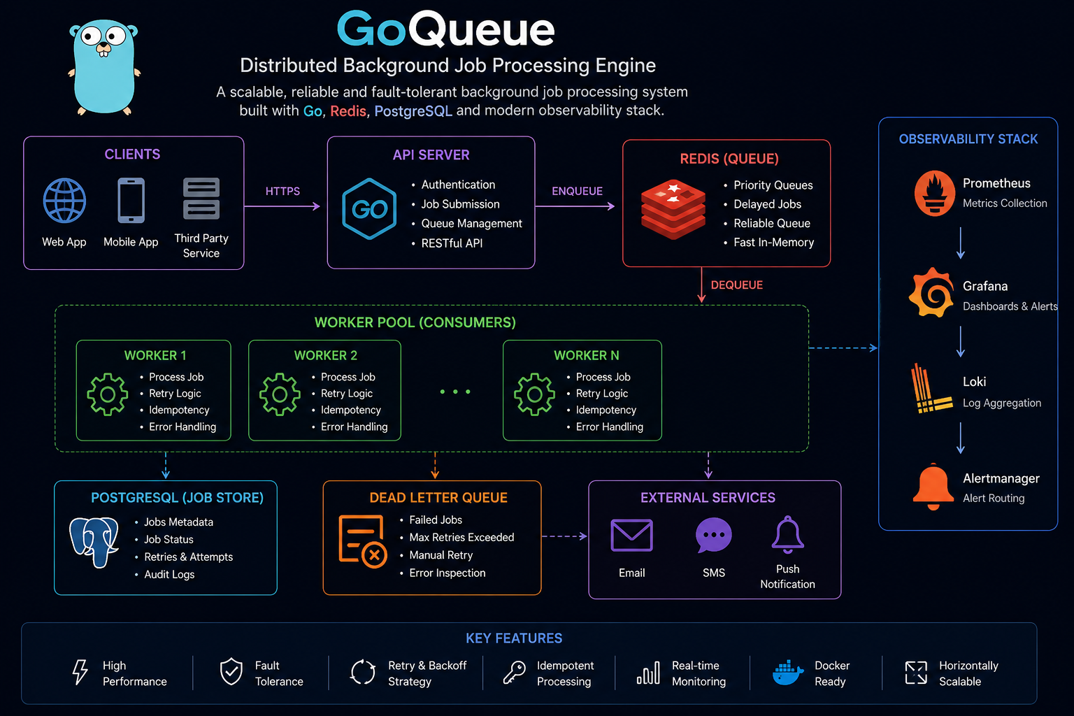 GoQueue - Distributed Background Job Engine